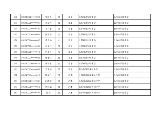 长沙市高中特长生预录取名单出炉，1444名学子上榜