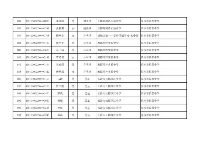 长沙市高中特长生预录取名单出炉，1444名学子上榜