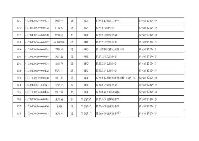 长沙市高中特长生预录取名单出炉，1444名学子上榜