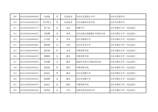 长沙市高中特长生预录取名单出炉，1444名学子上榜
