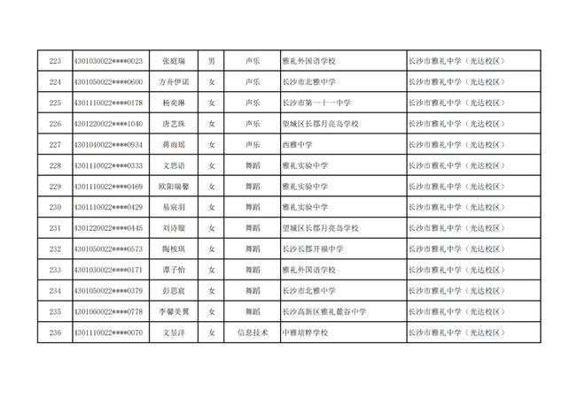 长沙市高中特长生预录取名单出炉，1444名学子上榜