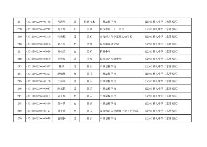 长沙市高中特长生预录取名单出炉，1444名学子上榜