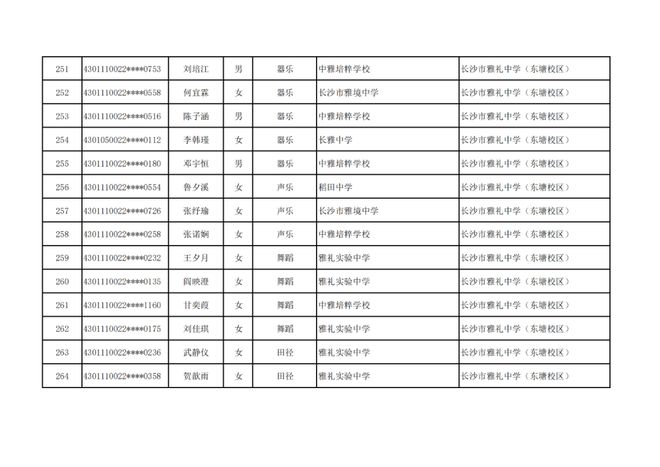 长沙市高中特长生预录取名单出炉，1444名学子上榜