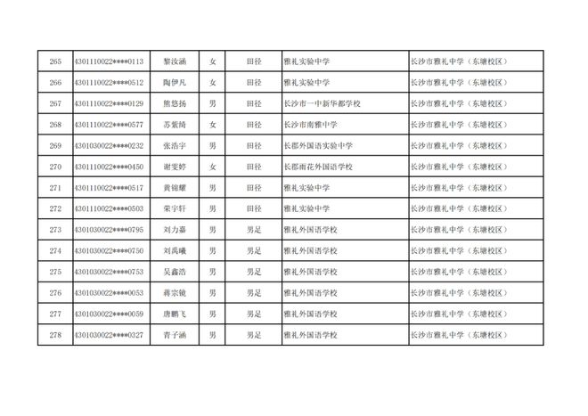 长沙市高中特长生预录取名单出炉，1444名学子上榜