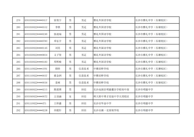 长沙市高中特长生预录取名单出炉，1444名学子上榜