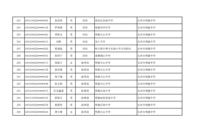 长沙市高中特长生预录取名单出炉，1444名学子上榜