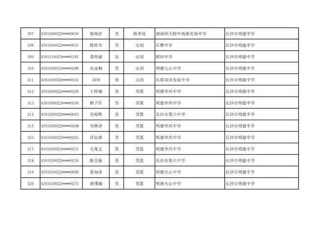 长沙市高中特长生预录取名单出炉，1444名学子上榜