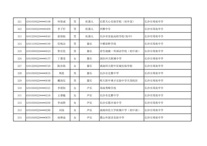 长沙市高中特长生预录取名单出炉，1444名学子上榜