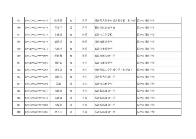 长沙市高中特长生预录取名单出炉，1444名学子上榜