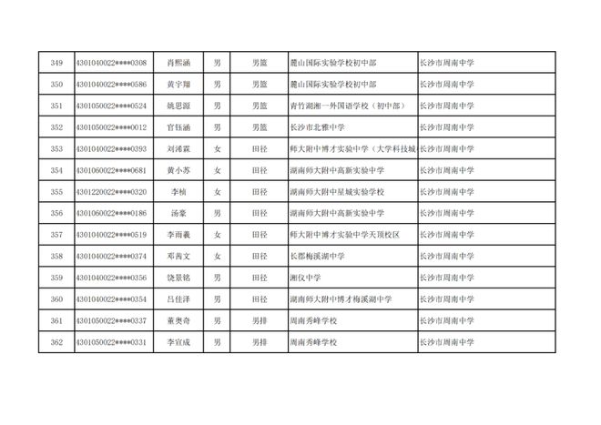 长沙市高中特长生预录取名单出炉，1444名学子上榜