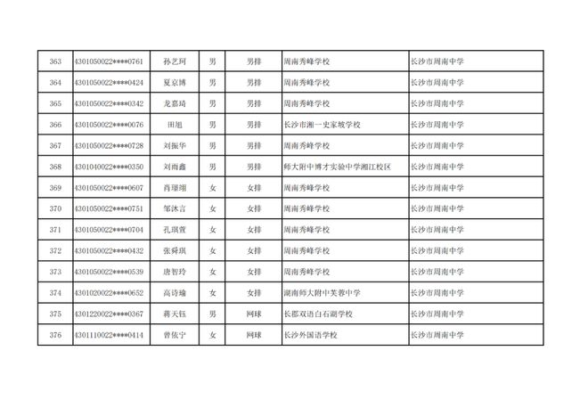 长沙市高中特长生预录取名单出炉，1444名学子上榜