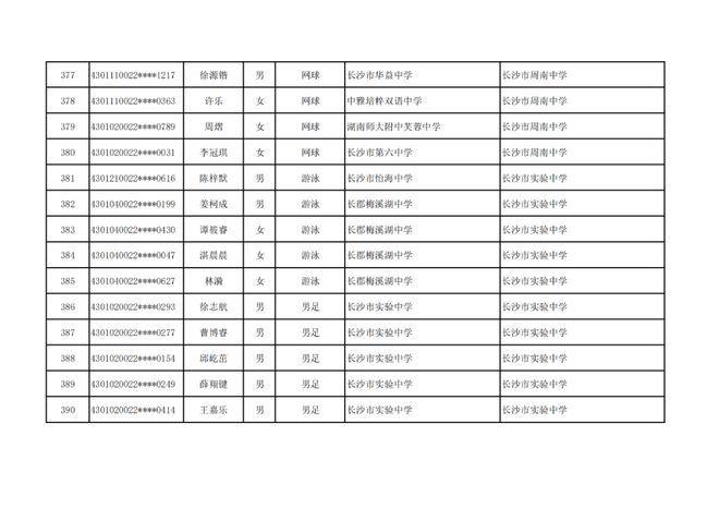 长沙市高中特长生预录取名单出炉，1444名学子上榜