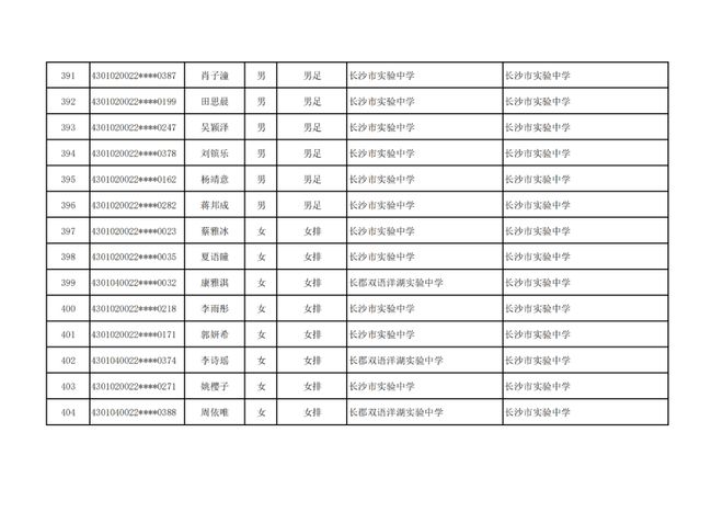 长沙市高中特长生预录取名单出炉，1444名学子上榜