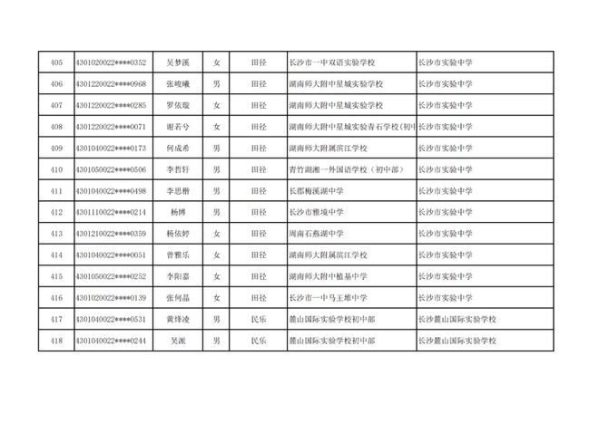 长沙市高中特长生预录取名单出炉，1444名学子上榜