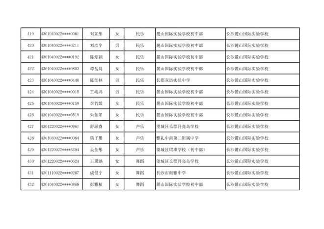 长沙市高中特长生预录取名单出炉，1444名学子上榜