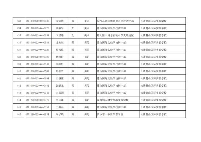 长沙市高中特长生预录取名单出炉，1444名学子上榜