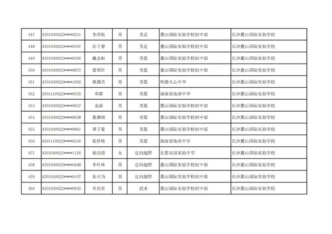 长沙市高中特长生预录取名单出炉，1444名学子上榜