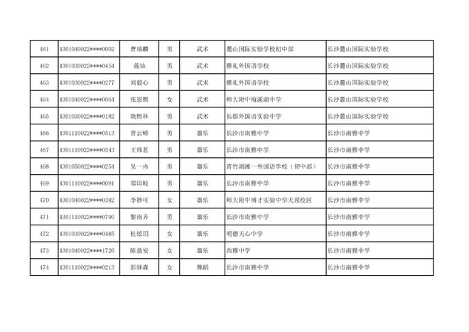 长沙市高中特长生预录取名单出炉，1444名学子上榜
