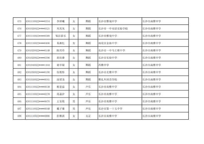 长沙市高中特长生预录取名单出炉，1444名学子上榜