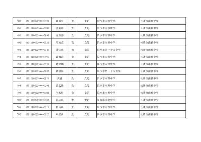 长沙市高中特长生预录取名单出炉，1444名学子上榜