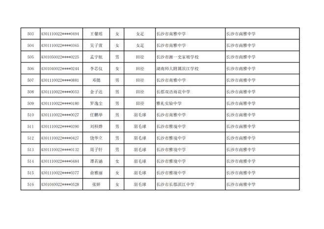 长沙市高中特长生预录取名单出炉，1444名学子上榜