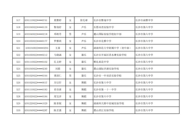 长沙市高中特长生预录取名单出炉，1444名学子上榜