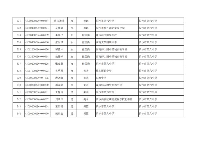 长沙市高中特长生预录取名单出炉，1444名学子上榜