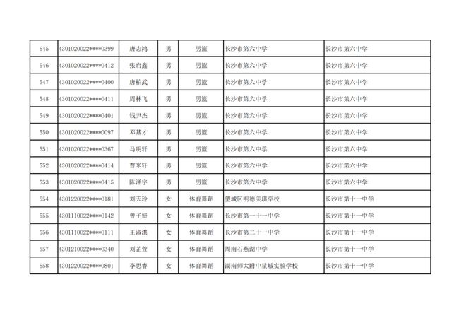长沙市高中特长生预录取名单出炉，1444名学子上榜