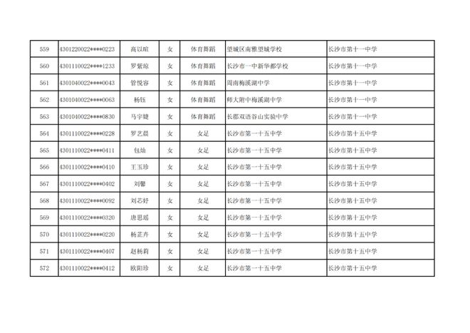 长沙市高中特长生预录取名单出炉，1444名学子上榜