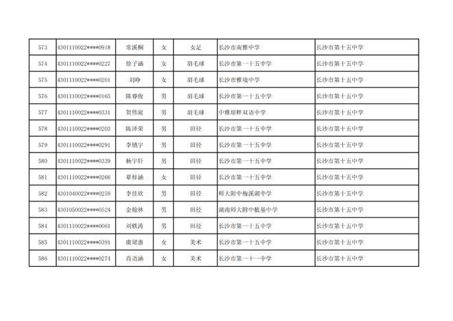 长沙市高中特长生预录取名单出炉，1444名学子上榜