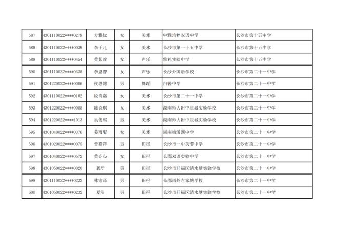 长沙市高中特长生预录取名单出炉，1444名学子上榜