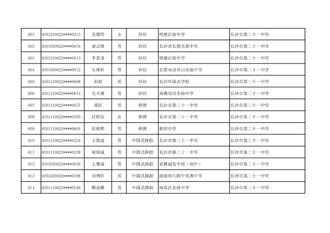 长沙市高中特长生预录取名单出炉，1444名学子上榜