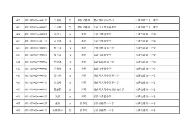 长沙市高中特长生预录取名单出炉，1444名学子上榜