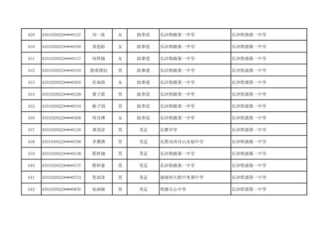 长沙市高中特长生预录取名单出炉，1444名学子上榜