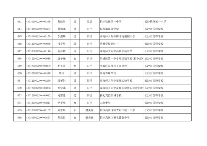长沙市高中特长生预录取名单出炉，1444名学子上榜