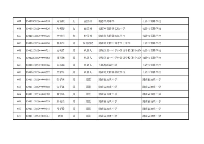 长沙市高中特长生预录取名单出炉，1444名学子上榜