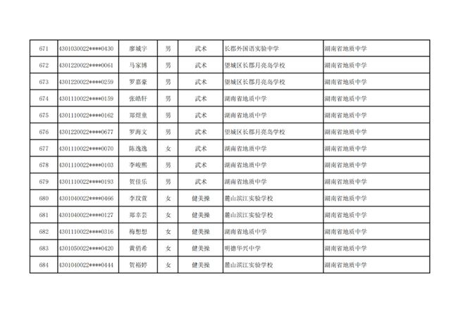 长沙市高中特长生预录取名单出炉，1444名学子上榜