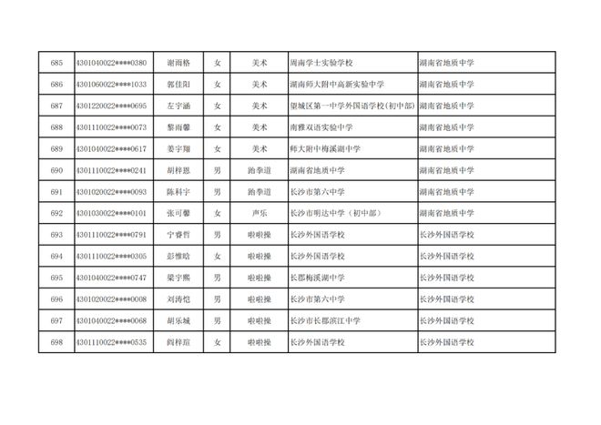 长沙市高中特长生预录取名单出炉，1444名学子上榜
