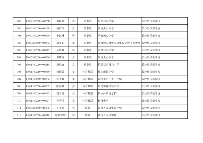 长沙市高中特长生预录取名单出炉，1444名学子上榜