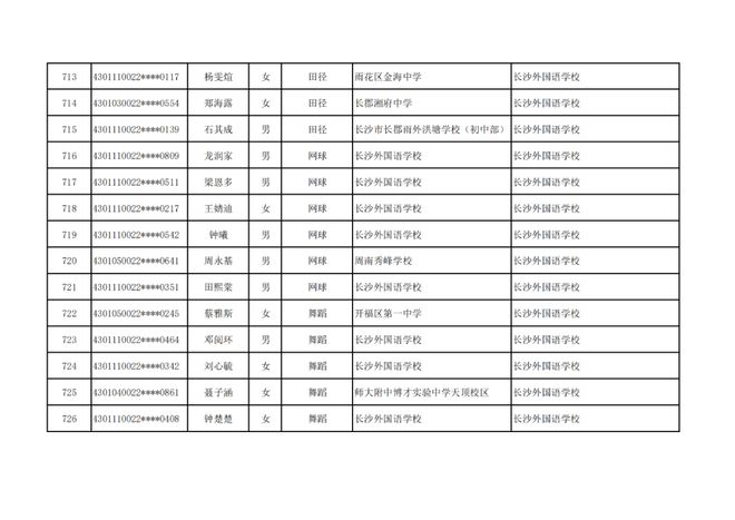 长沙市高中特长生预录取名单出炉，1444名学子上榜