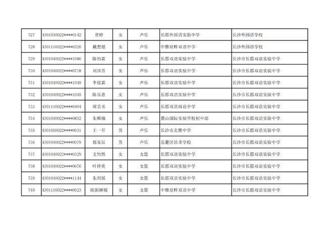 长沙市高中特长生预录取名单出炉，1444名学子上榜