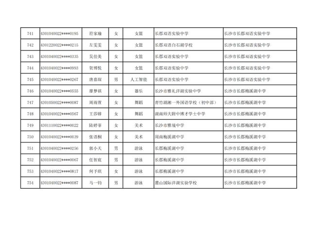 长沙市高中特长生预录取名单出炉，1444名学子上榜