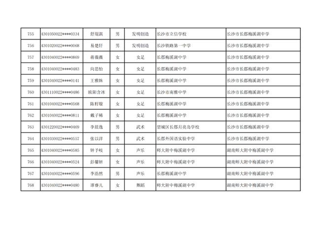 长沙市高中特长生预录取名单出炉，1444名学子上榜