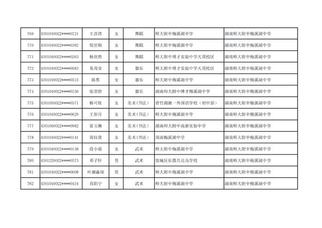 长沙市高中特长生预录取名单出炉，1444名学子上榜