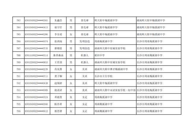 长沙市高中特长生预录取名单出炉，1444名学子上榜