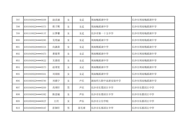 长沙市高中特长生预录取名单出炉，1444名学子上榜