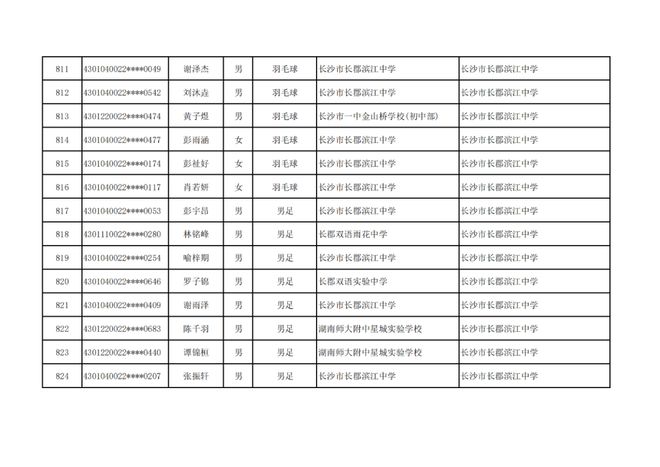 长沙市高中特长生预录取名单出炉，1444名学子上榜