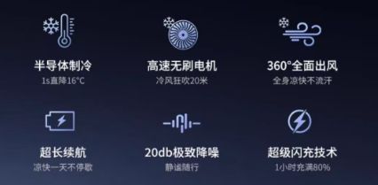 三款制冷小风扇试用：开制冷续航约1.5小时，高档位噪音值超60分贝