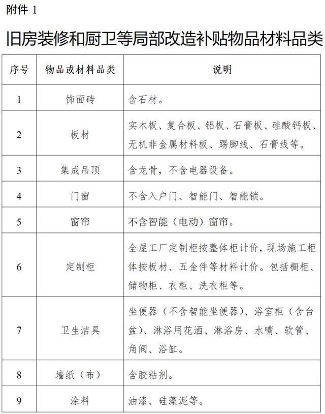 8月18日起连续5天，每天发放1000万！