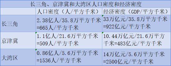 海洋经济第一省如何继续领先？上海交大陈宪：强化深港穗联动发展